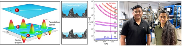 Rare electron localization